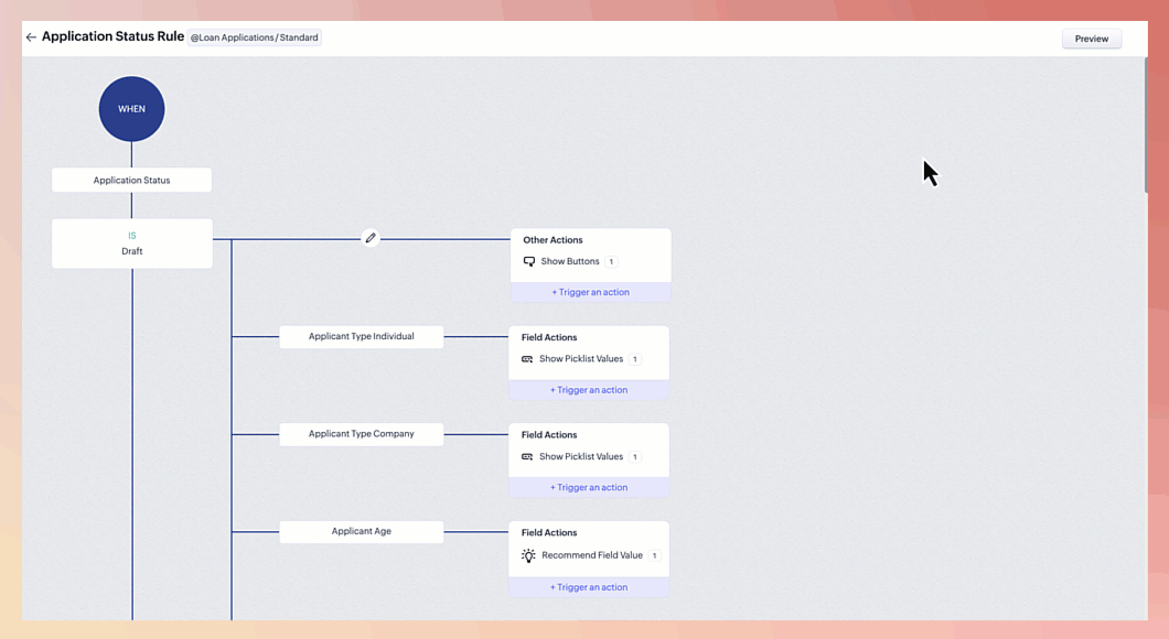 Regras de Layout do Zoho CRM: Nove Novas Ações, Execução Baseada em Perfil e Visualização Interativa